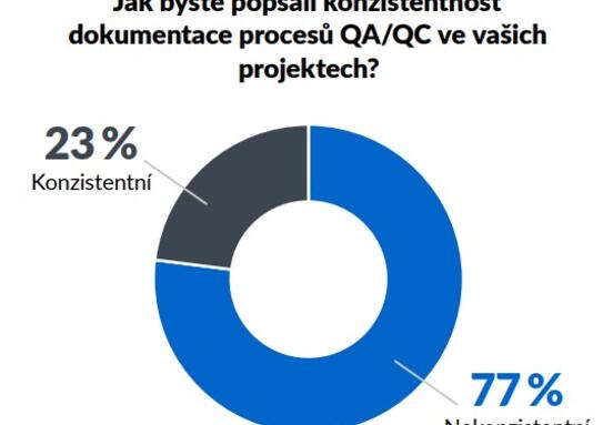 Fragmented Quality Control: The Hidden Risk to Your Future Office or Warehouse Space